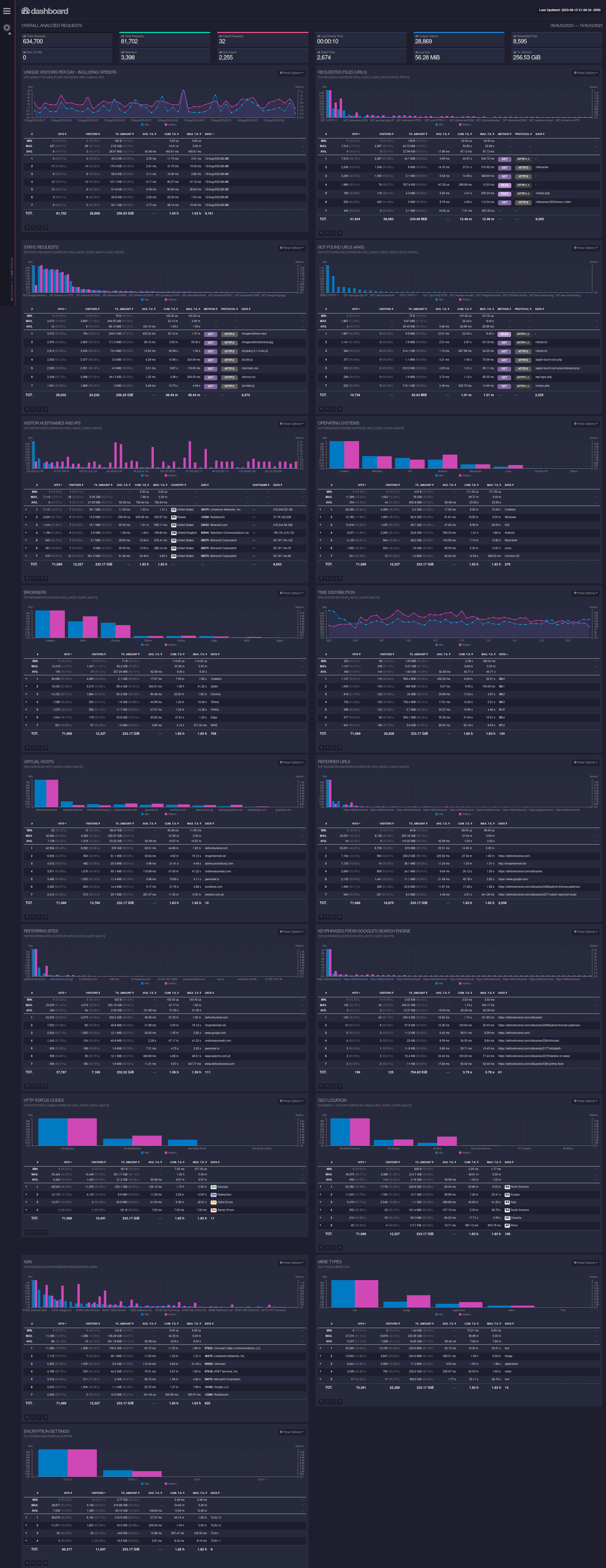 GoAccess HTML Dashboard Screenshot